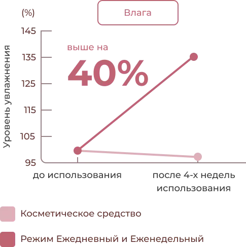 Ылғалдылық кестесі