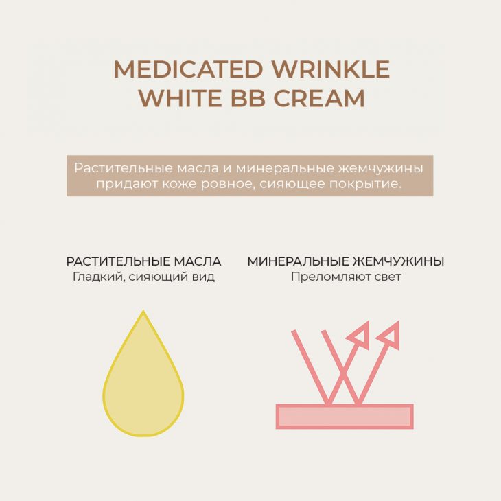 BB крем Medicated Wrinkle White BB Cream, цвет Охра, 25 гр. — изображение 7