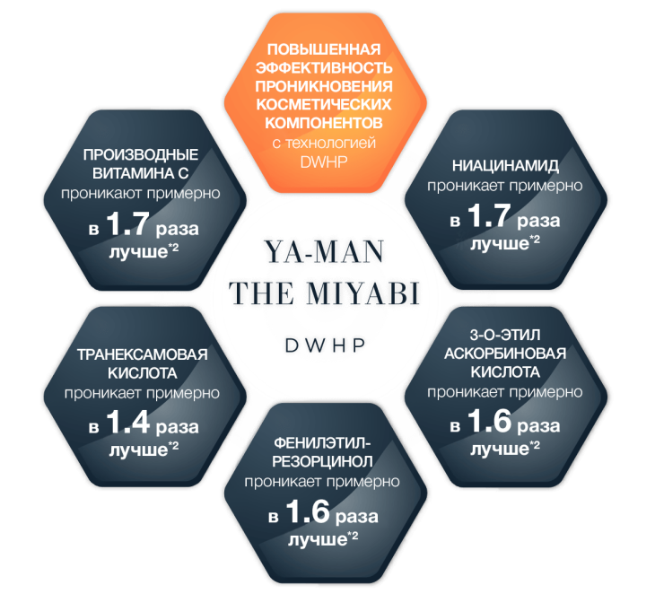 YA-MAN THE MIYABI - следующее поколение антивозрастных технологий — изображение 13