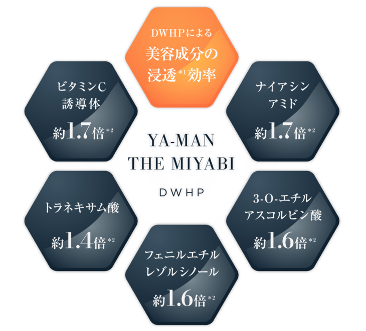 YA-MAN THE MIYABI - следующее поколение антивозрастных технологий — изображение 8