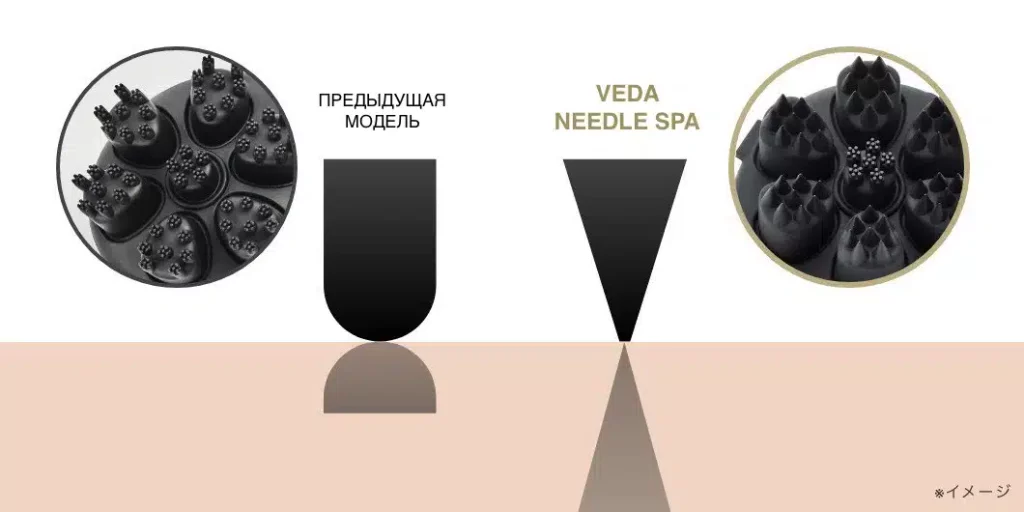Veda Needle Spa лифтинг-уход с эффектом микроигл для кожи головы и лица — фото 8
