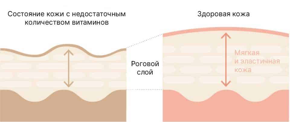 YA-MAN Flawless Serum Ылғалдандыратын гель сарысуы теріге серпімділік пен терең