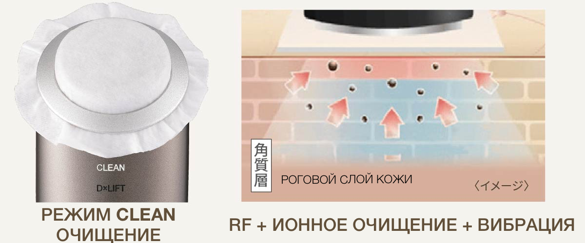Photo PLUS Deep Lift көп функциялы премиум бет күтімі аппараты - кескін 48