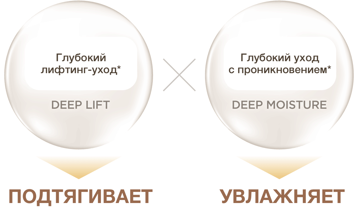 Photo PLUS Deep Lift көп функциялы премиум бет күтімі аппараты - кескін 9