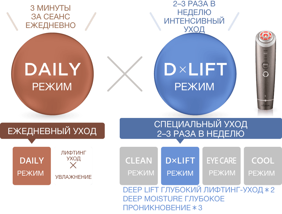 Photo PLUS Deep Lift көп функциялы премиум бет күтімі аппараты - кескін 12