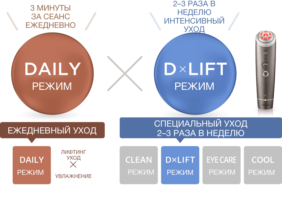 Photo PLUS Deep Lift көп функциялы премиум бет күтімі аппараты - кескін 11