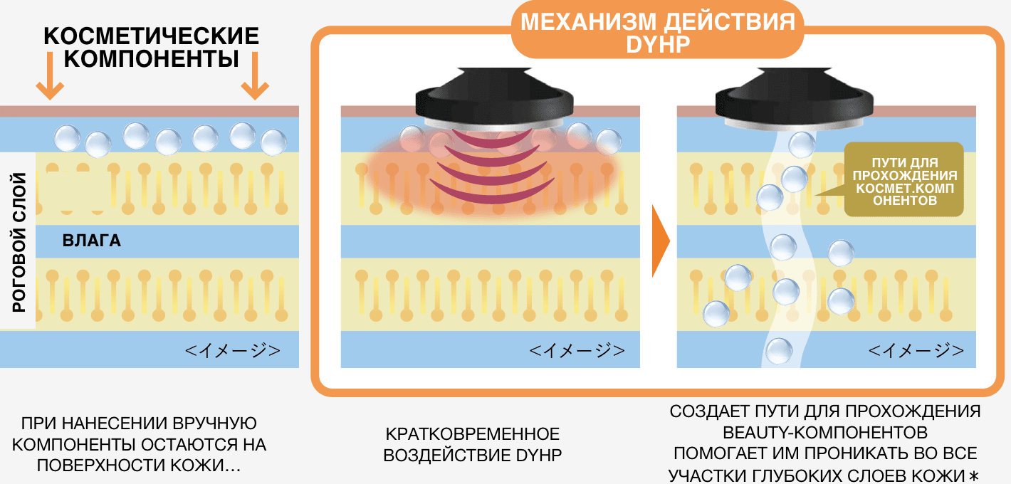 Photo PLUS Deep Lift көп функциялы премиум бет күтімі аппараты - кескін 26